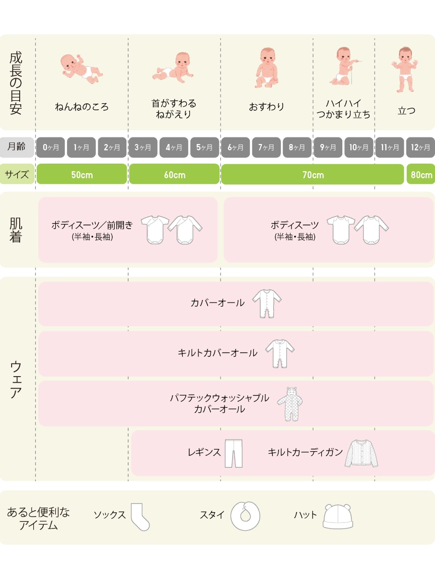 赤ちゃん着るものリスト
