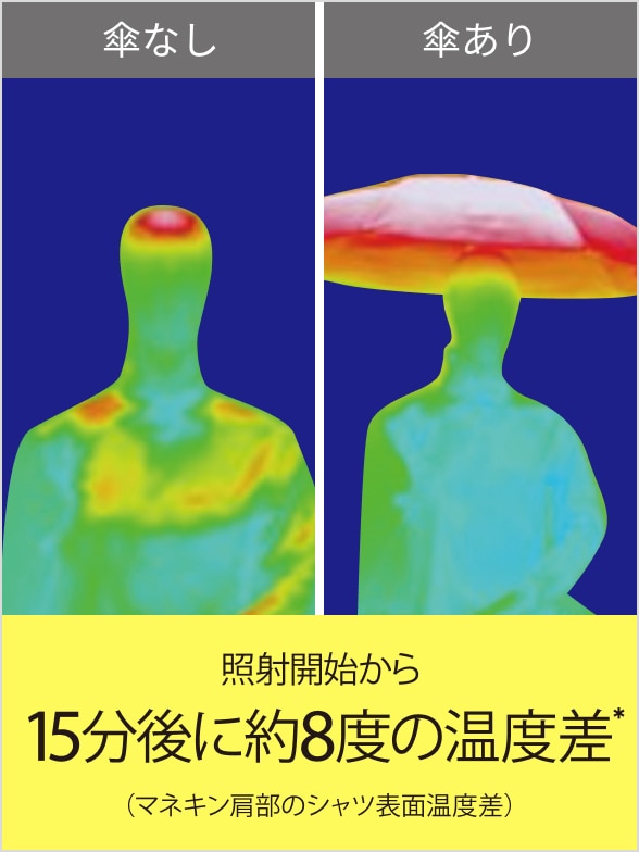 傘・日傘
