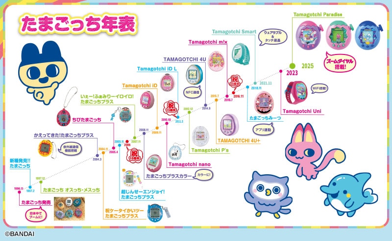 たまごっち30周年。世界的ヒットの裏側｜UNIQLO TODAY'S PICK UP