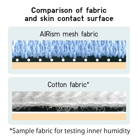 Preventing stickiness duringhigh humidity.