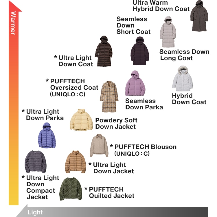 Down jacket uniqlo outlet malaysia