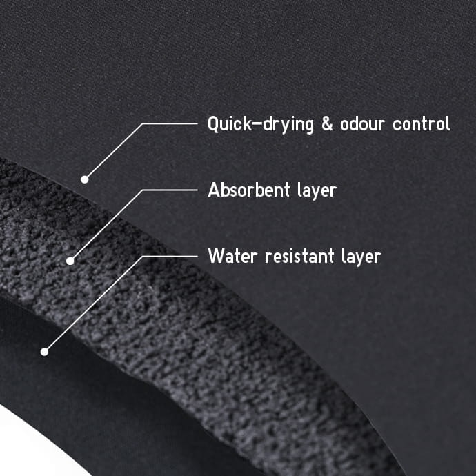 Leak-proof triple-layer construction.