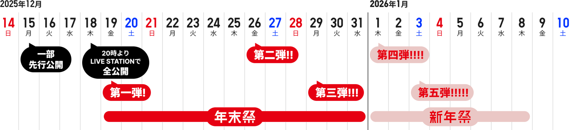 チラシ配信スケジュール