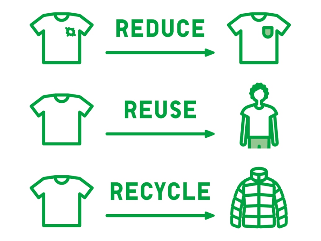 着なくなったもの達　 UNIQLO 古着プロジェクト by RE.UNIQLO | 服のチカラを、社会のチカラ