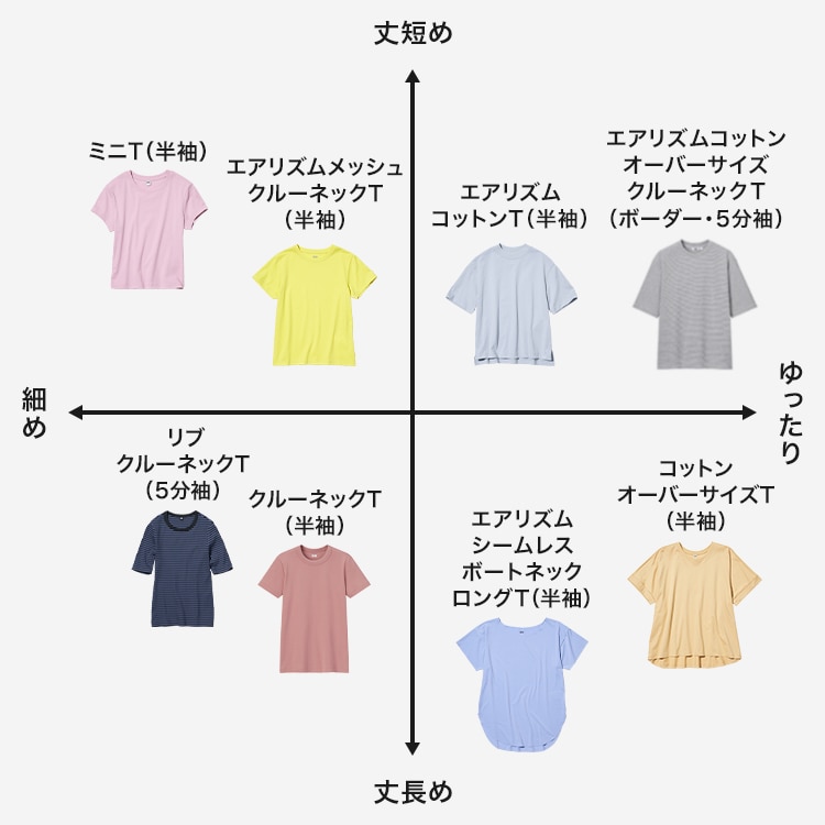ユニクロ｜Tシャツ特集｜WOMEN｜公式オンラインストア（通販サイト）