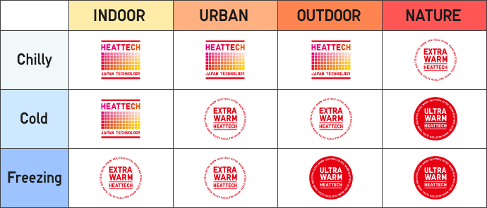 HEATTECH table