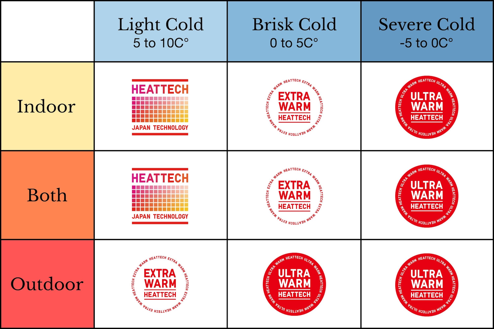 Which HEATTECH should I wear?