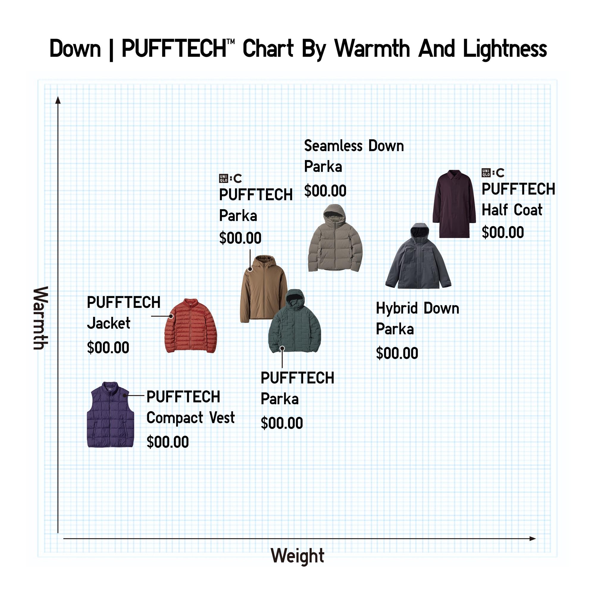 Which outer should I wear?