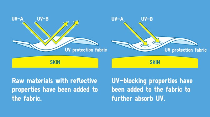 UV Protection Feature, WOMEN