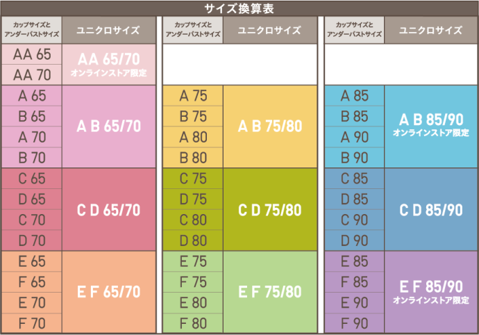 ユニクロ公式｜ブラ サイズ選びガイド（レディース）