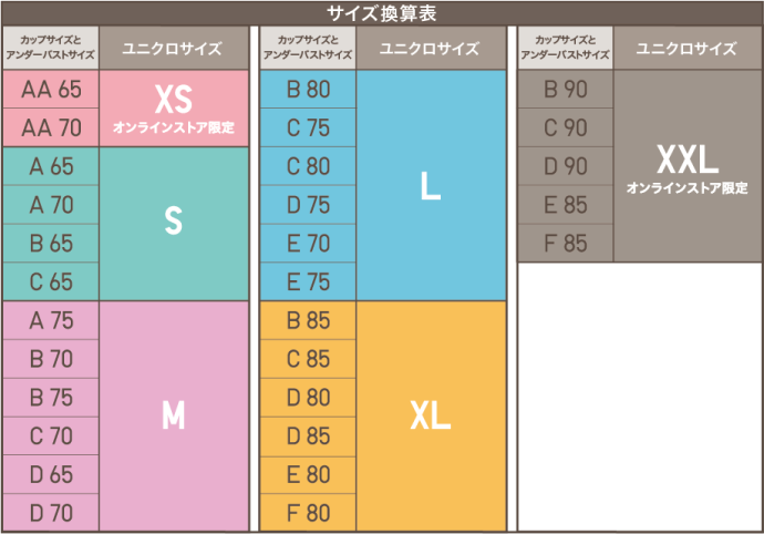 ユニクロ公式｜ブラ サイズ選びガイド（レディース）