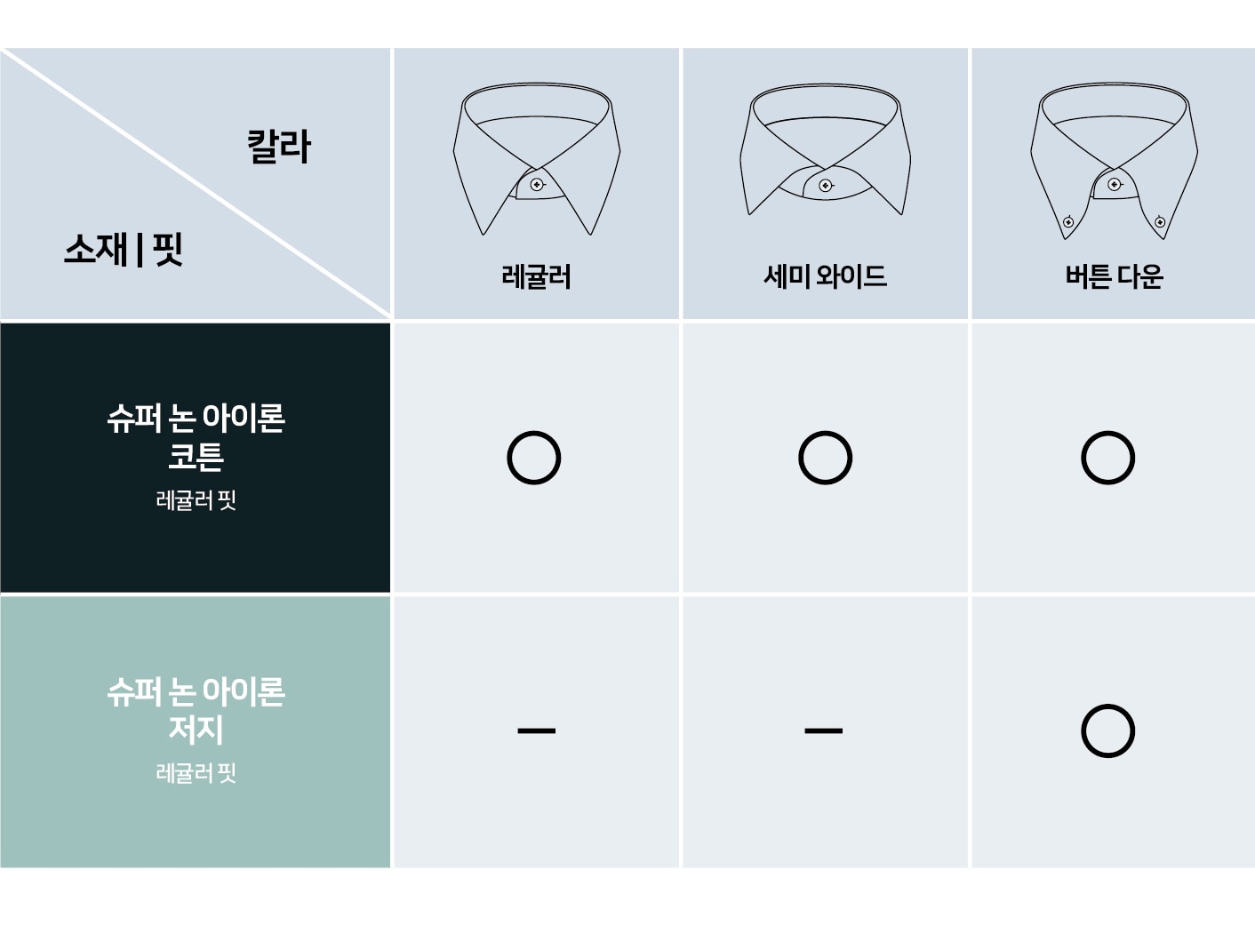 정장 셔츠 라인업 한눈에 보기