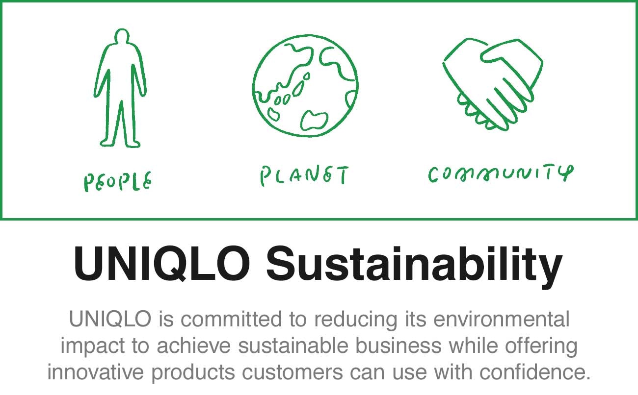 UNIQLO Sustainability