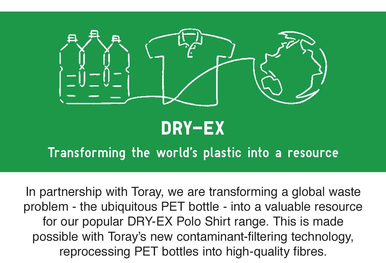 Transforming the world's plastic into a resource