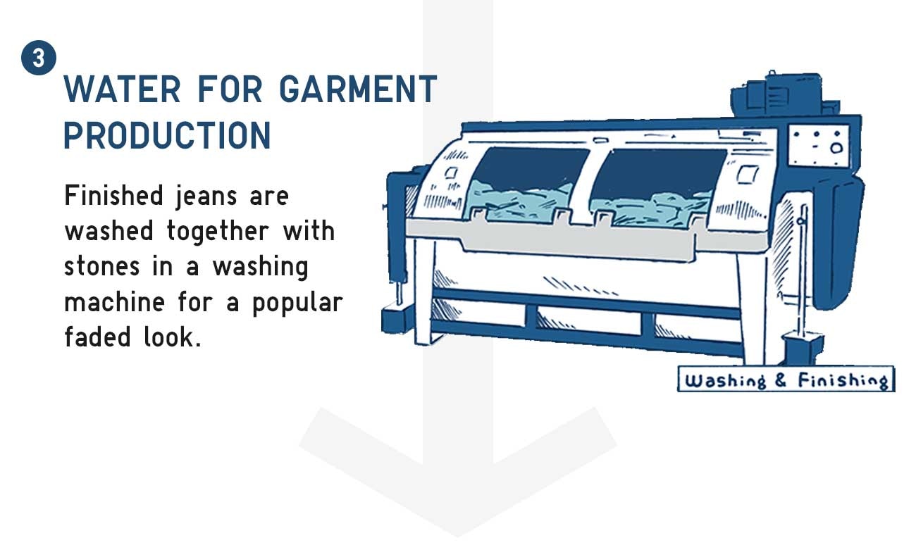 Water for garment production