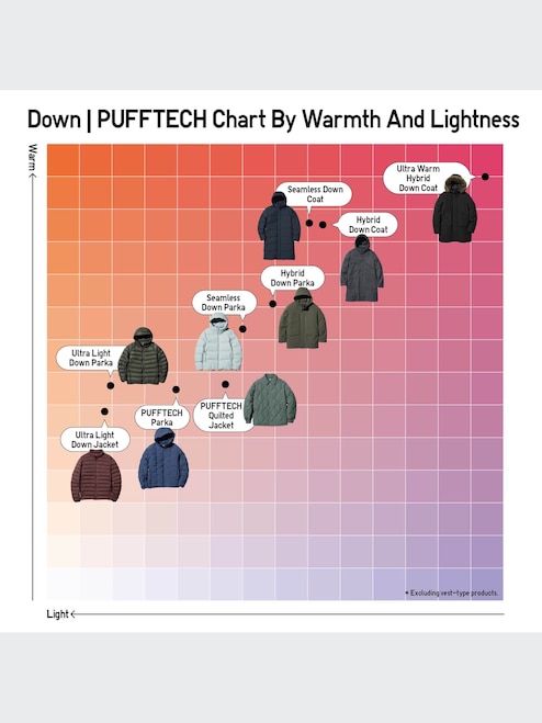 Size Chart Uniqlo Ultra Light Down Jacket Temperature Rating MEN'S