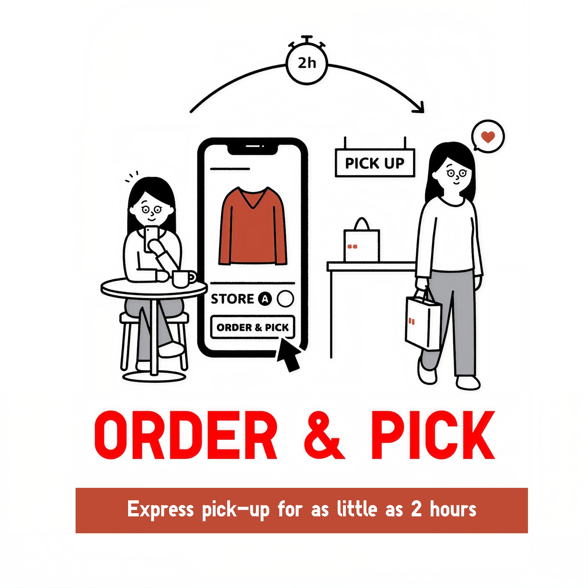 UNIQLO Order and Pick