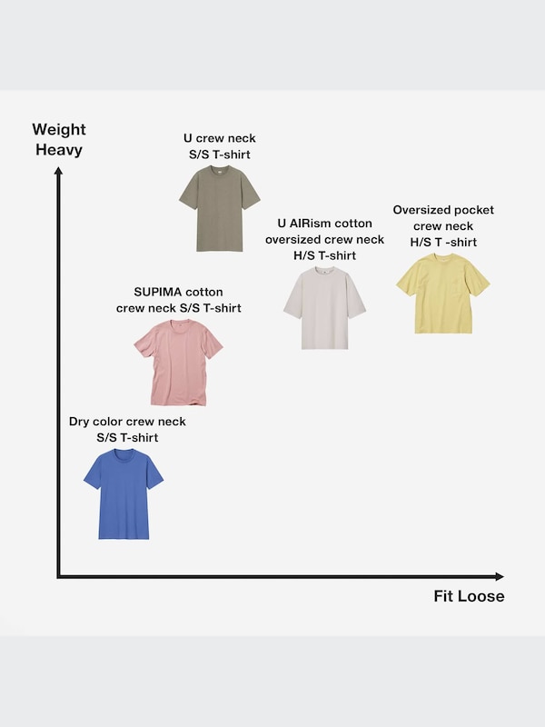 AIRism Cotton Oversized T-Shirt | Half-Sleeve | 2024 Edition