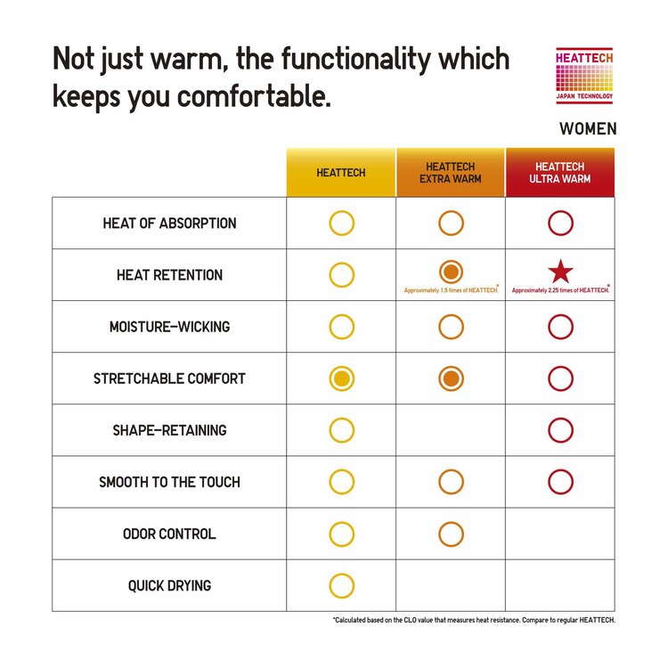 HEATTECH Cotton Crew Neck LongSleeve TShirt (Extra Warm) (2022