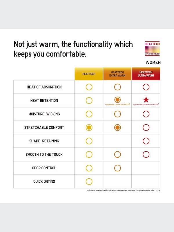 HEATTECH Cotton Leggings (Extra Warm) (2022 Edition)