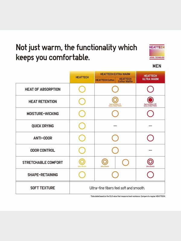 HEATTECH Ultra Warm Áo Giữ Nhiệt | Cổ Lọ