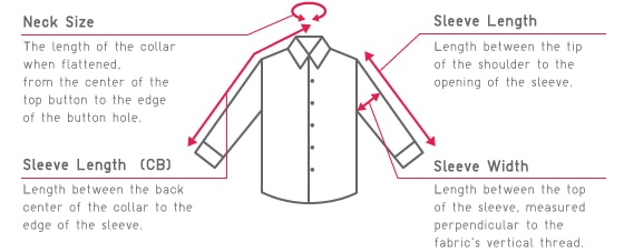 How To: Measure Your Sleeve Length 