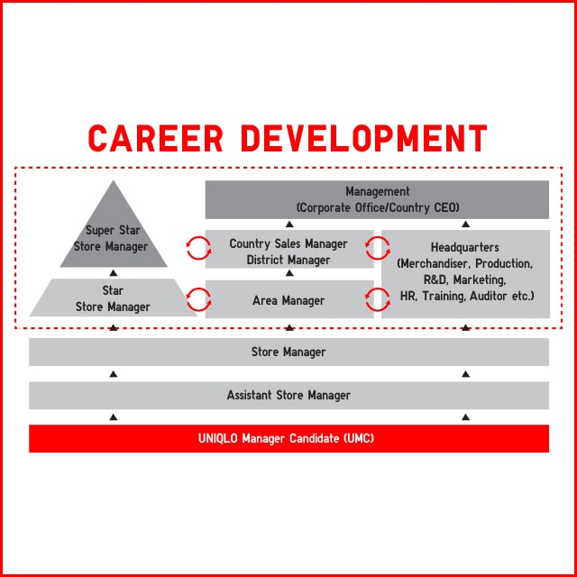 Career Development Center FEUI  GLOBAL MANAGEMENT PROGRAM in JAPAN Juli  5th  11th 2020 What is Global Management Program During the 4 Days you  will tackle some global issue in apparel